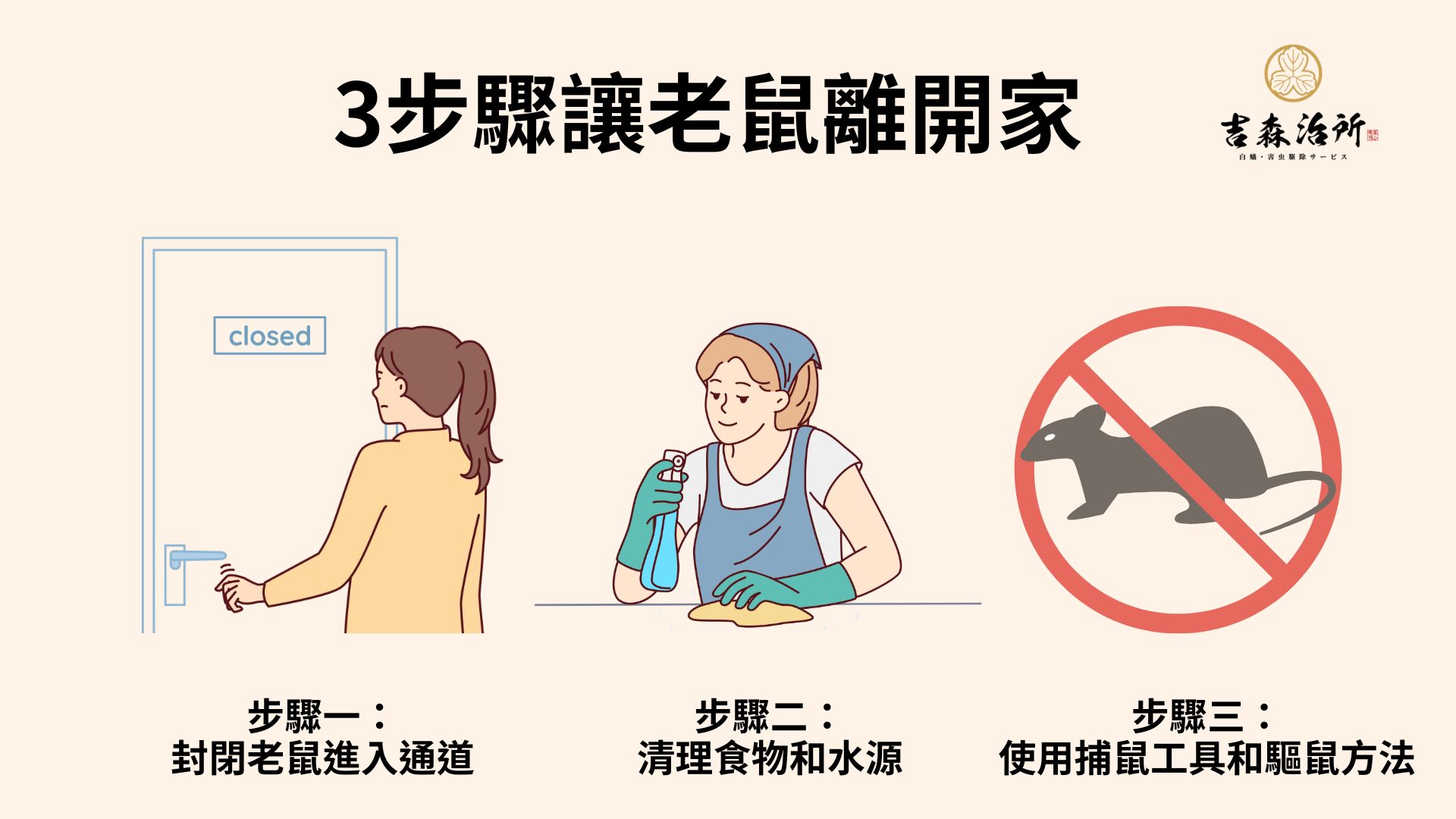 3步驟讓老鼠離開家.jpg